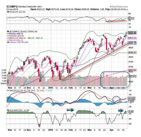 indexnasdaq ixic